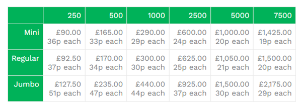 Ad loop keyring 2021 prices